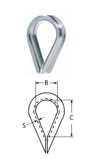 WIRE THIMBLE A4 2MM — 8247402 (5) MTECH